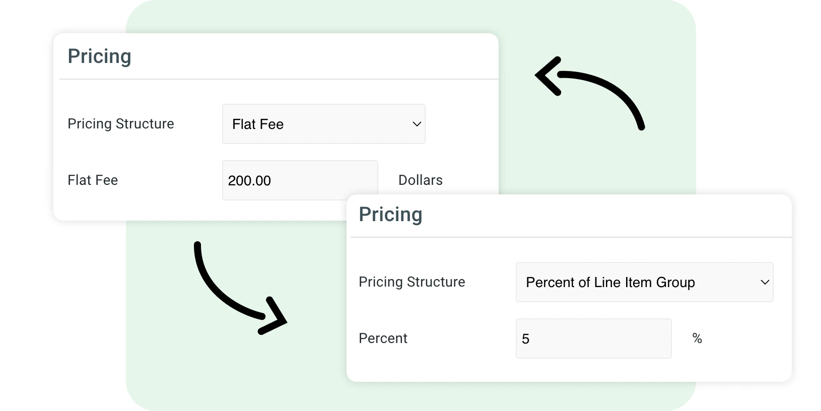 pricing_fees_off_hours