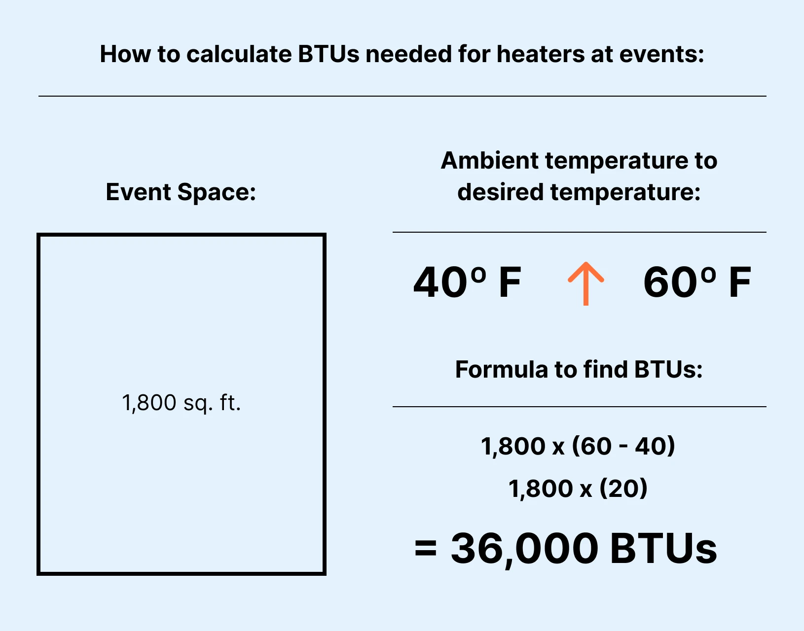 heaters_for_outdoor_btu_calculator