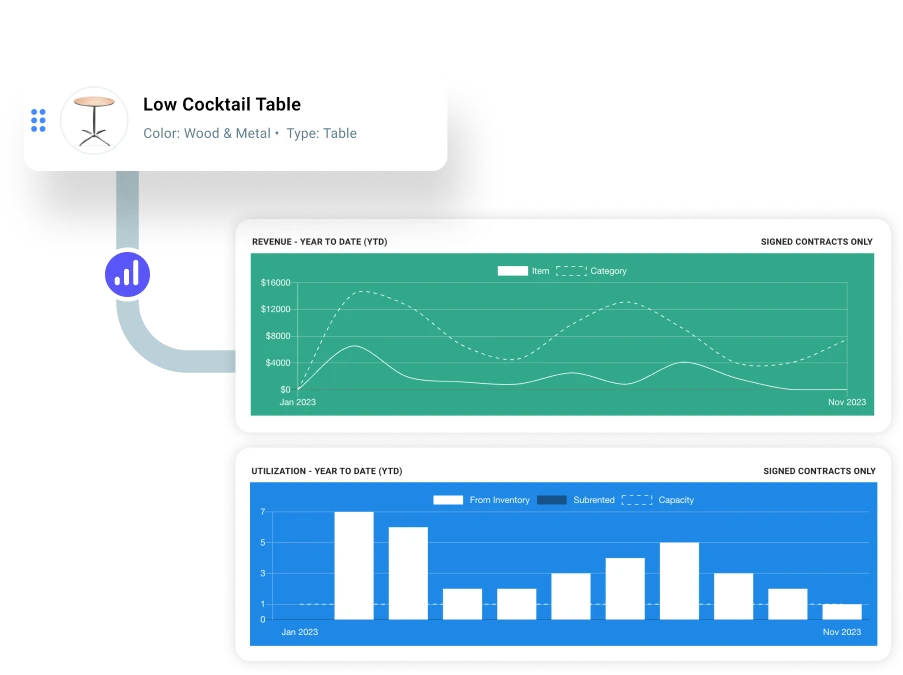 inventory_reporting_insights_event_business