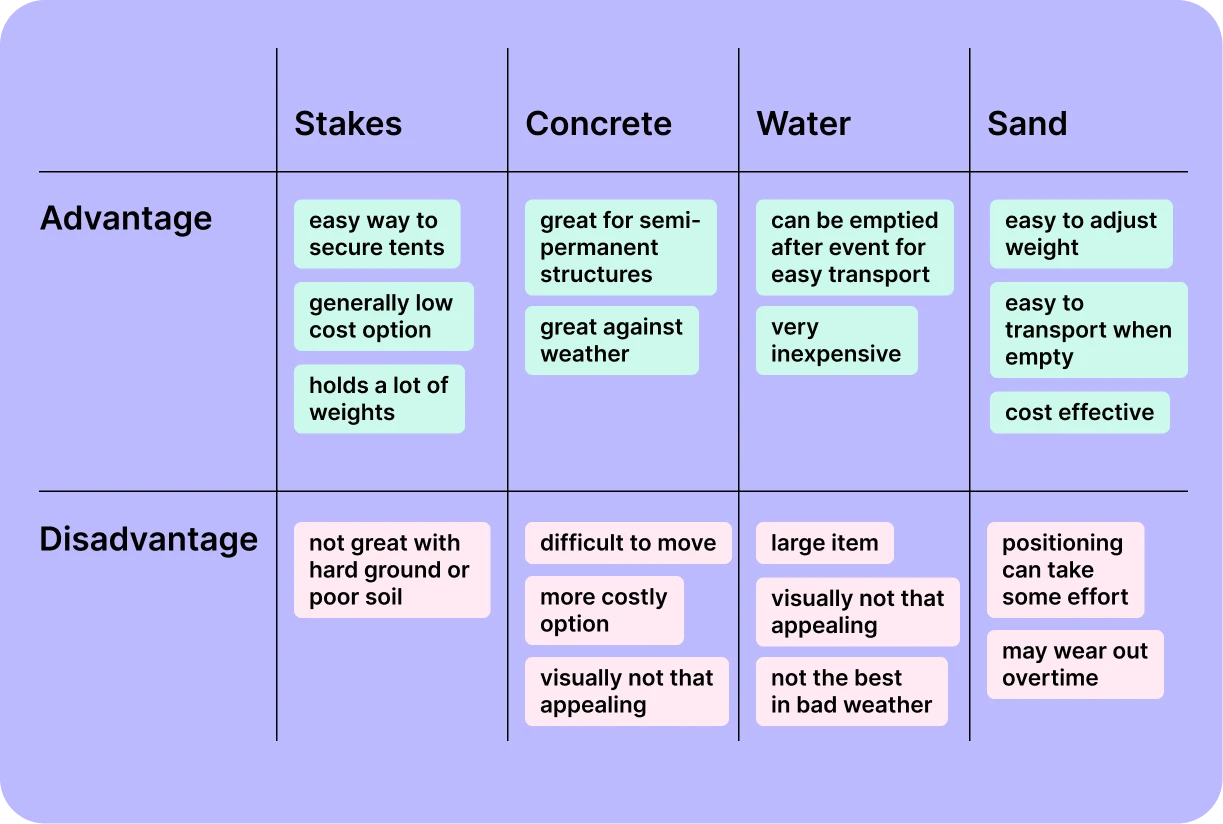 secure-canopy-advantages-disadvantages